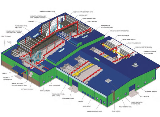 Pre-Engineered Building